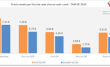 GRAFICO 2 (FILEminimizer)