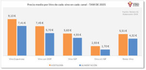 GRAFICO 2 (FILEminimizer)