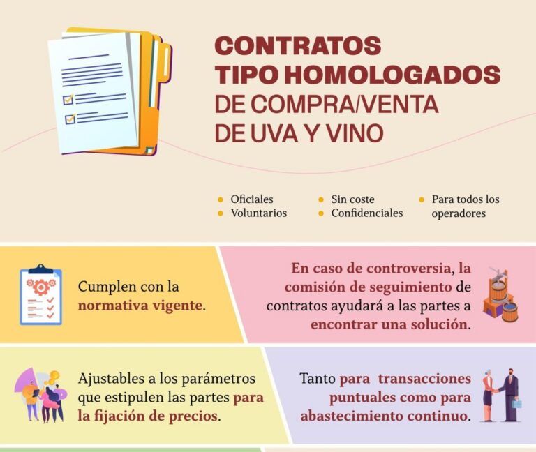 Infografía sobre contratos tipo homologados de compraventa de uva y vino